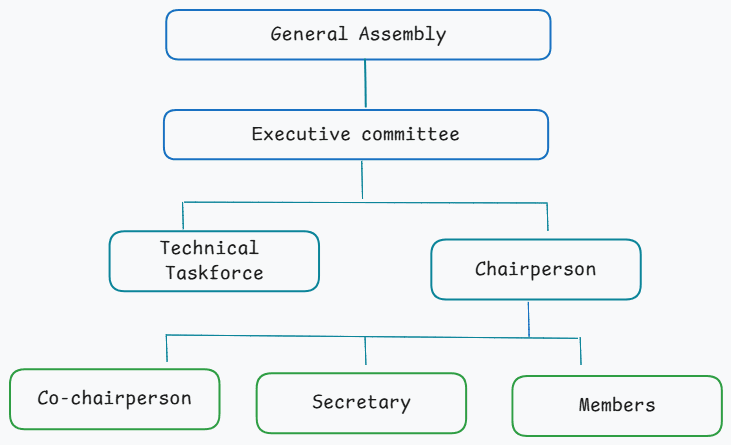 Org Chart